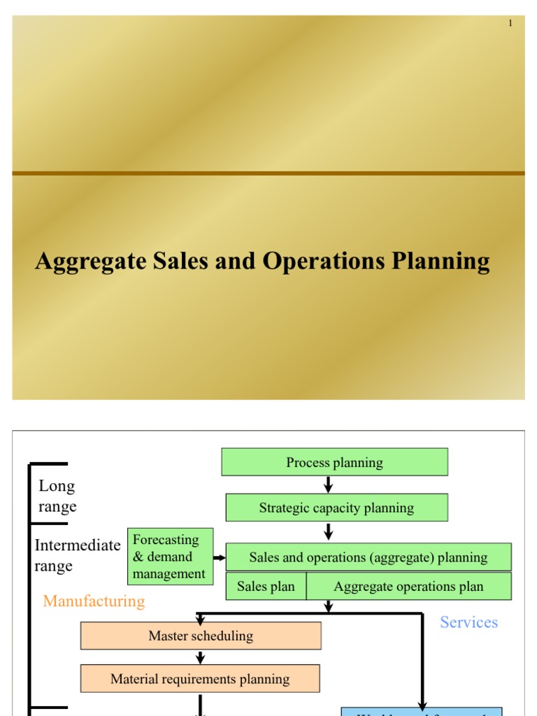 Aggregate Planning | PDF | Inventory | Marketing