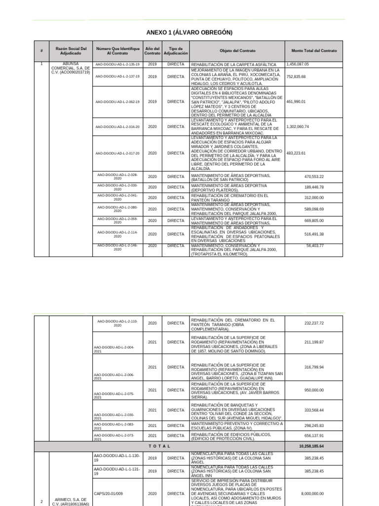 Contratos y Adjudicaciones en Álvaro Obregón | PDF