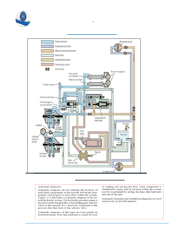 Aircraft Hydraulic System Overview | PDF | Valve | Pump