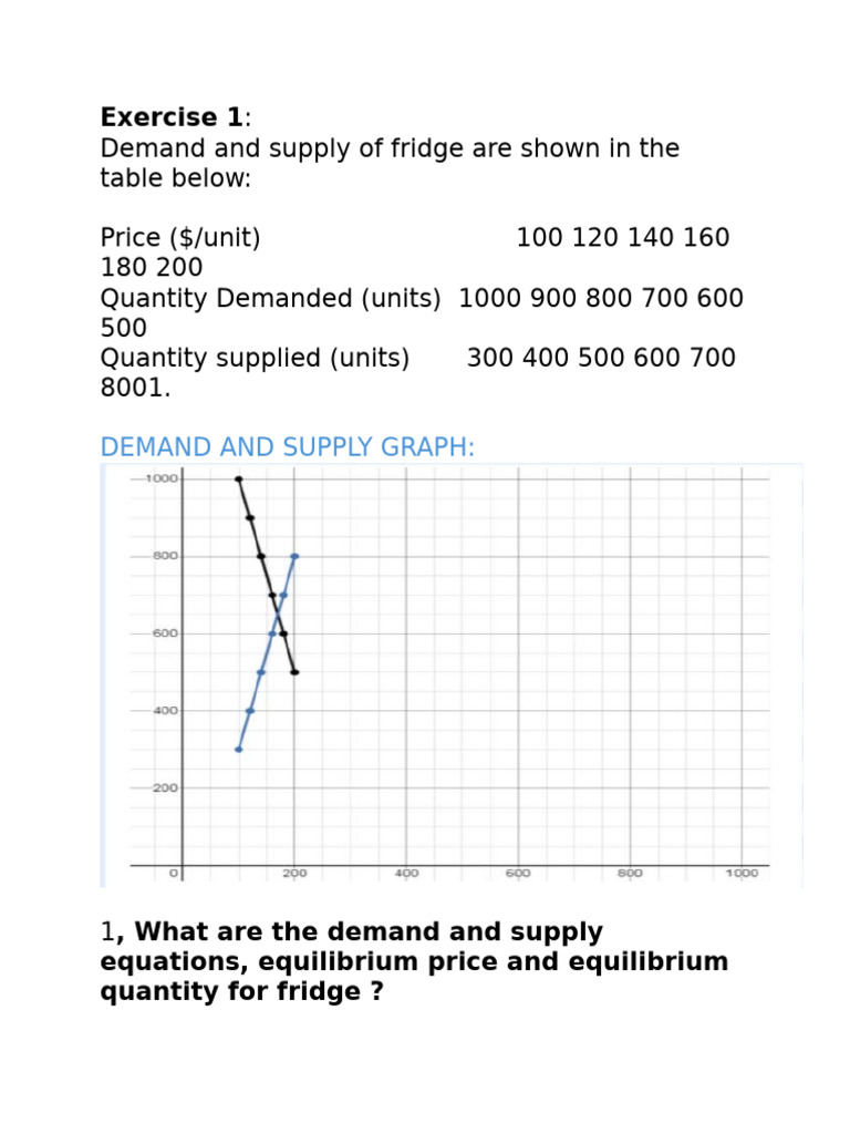 Fridge Demand and Supply Analysis | PDF | Supply (Economics) | Economic ...