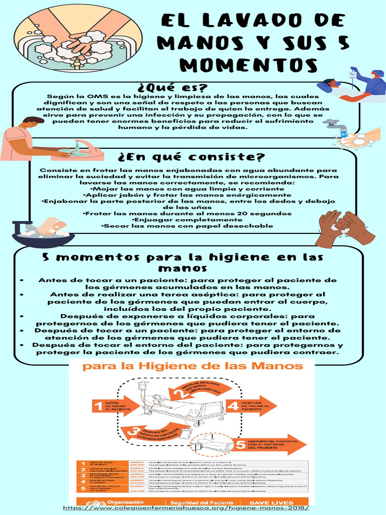 Lavado de Manos y Sus 5 Momentos - 20241115 - 090554 - 0000 | PDF