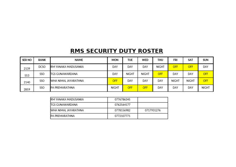 RMS Security Duty Roster Overview | PDF
