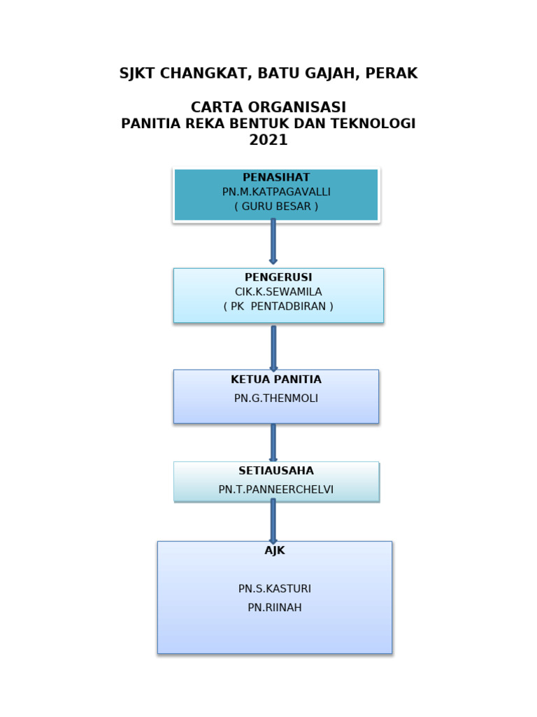 Carta Organisasi RBT | PDF