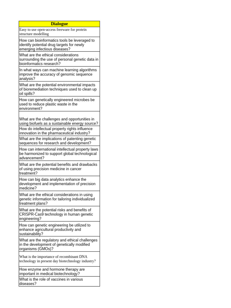 Ten To Thrive | PDF | Biomedical Engineering | Biotechnology