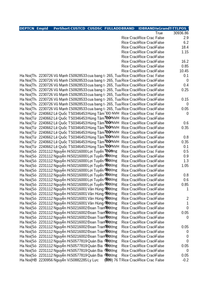 RC 22 | PDF
