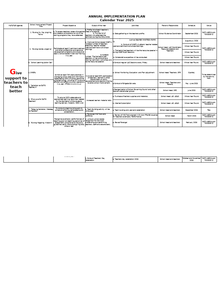 2025 Annual Implementation Plan | PDF | Learning