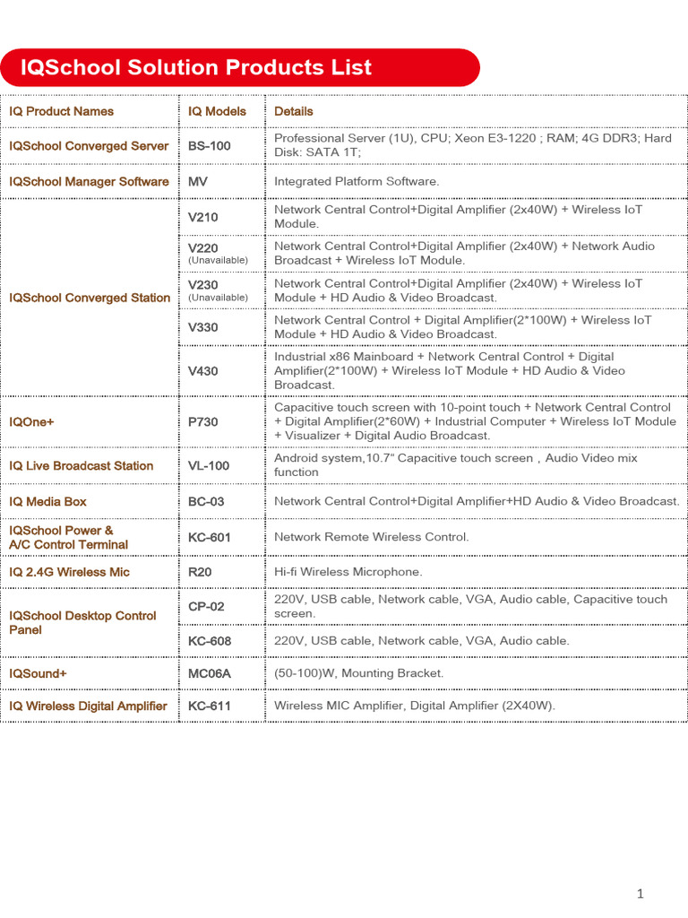 IQSchool Classroom Solutions Overview | PDF | Personal Computers ...
