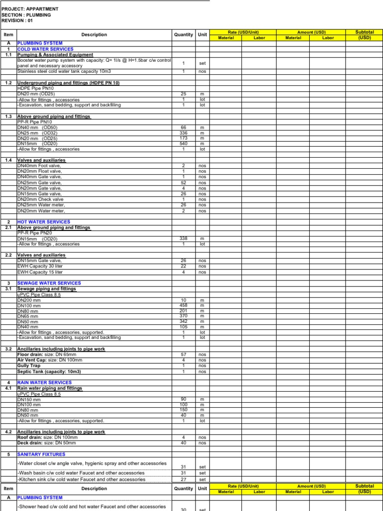 Plumbing BOQ for Residential Projects | PDF | Plumbing | Tap (Valve)