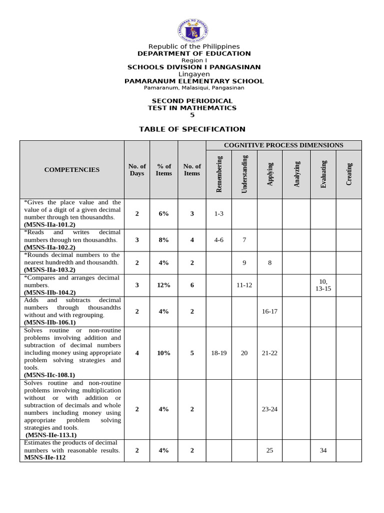 2ND Periodical Test in Mathematics 5 | PDF | Multiplication | Mathematics