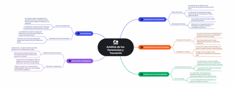 Análisis De Los Terremotos Y Tsunamis Pdf Tsunami Temblores