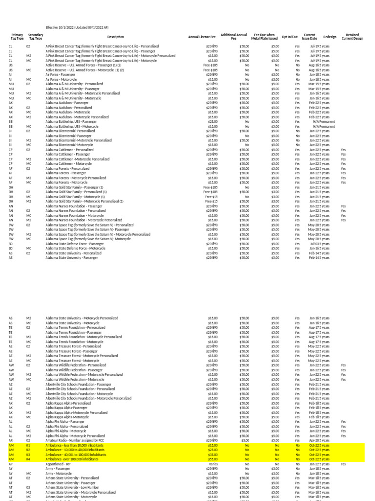Registration File Format Fee Schedule 09022022 Effective 10012022 | PDF