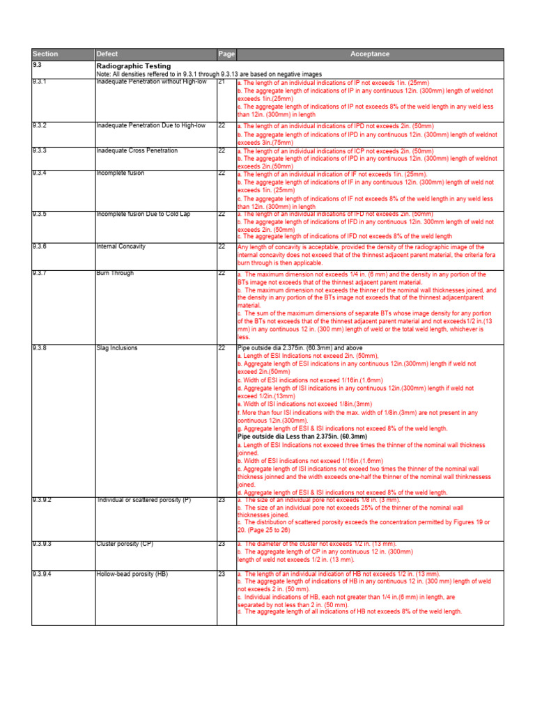 API 1104 RT Acceptance Criteria 9.3-9.3.13 | PDF | Building Engineering ...
