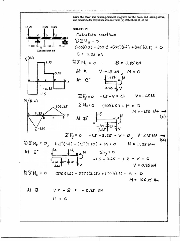 Unit 2 Solution | PDF | Bending | Temporal Rates
