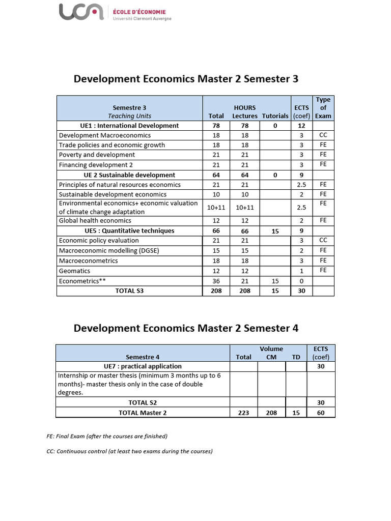 Development Economics Master's Curriculum | PDF | Sustainability ...