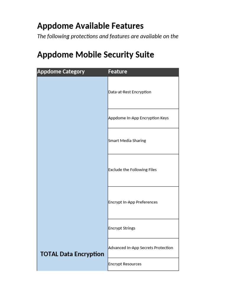 Appdome Mobile Security Features List | PDF | Public Key Certificate ...