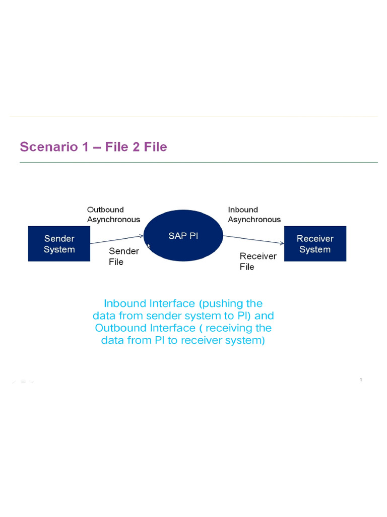 ESR Objects Created in PO | PDF