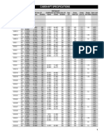 Melling Engine Parts Camshaft Specifications