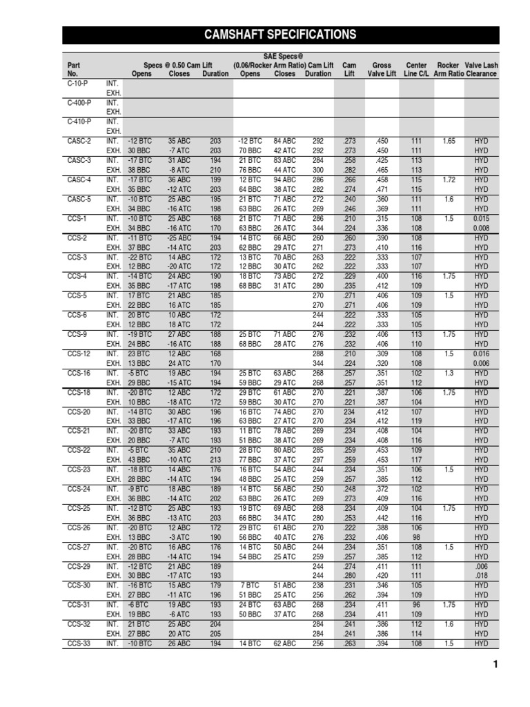 Melling Engine Parts Camshaft Specifications Energy Conversion