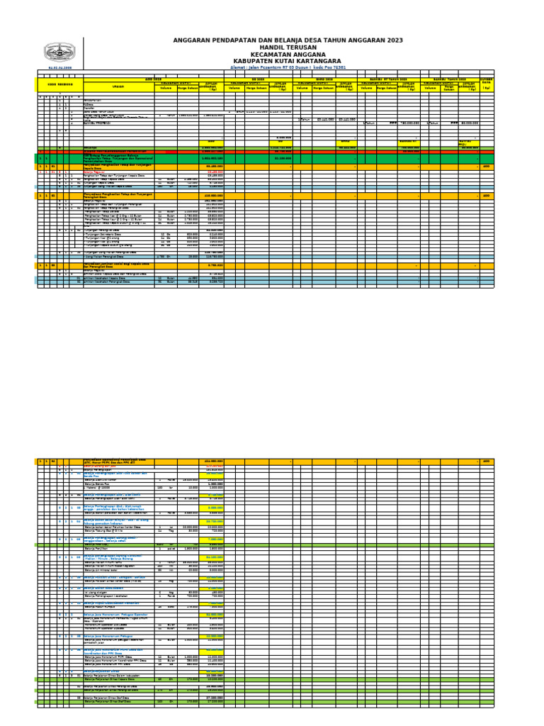 Anggaran Desa Handil Terusan 2023 | PDF