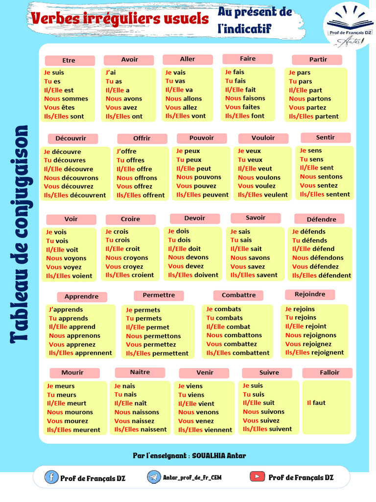 Conjugaison des verbes usuels au présent | PDF | Typologie linguistique ...