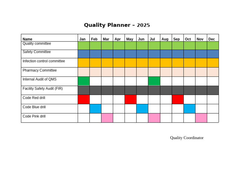 Quality Planner | PDF