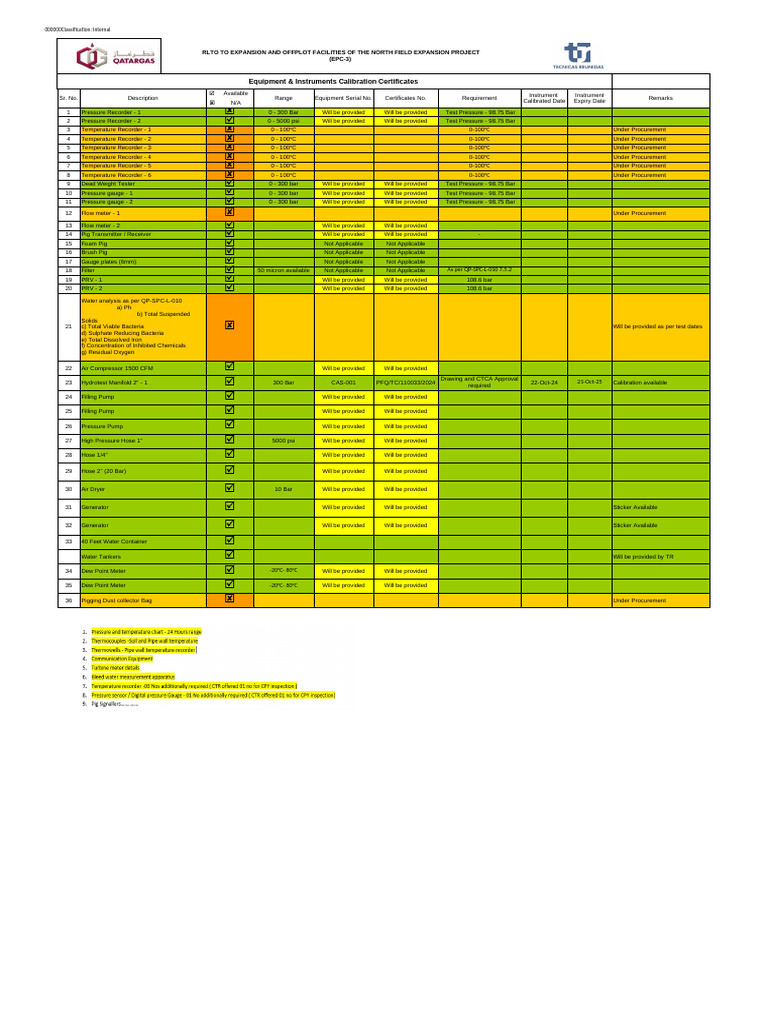 Instrument and Equipment List | PDF | Calibration | Gases