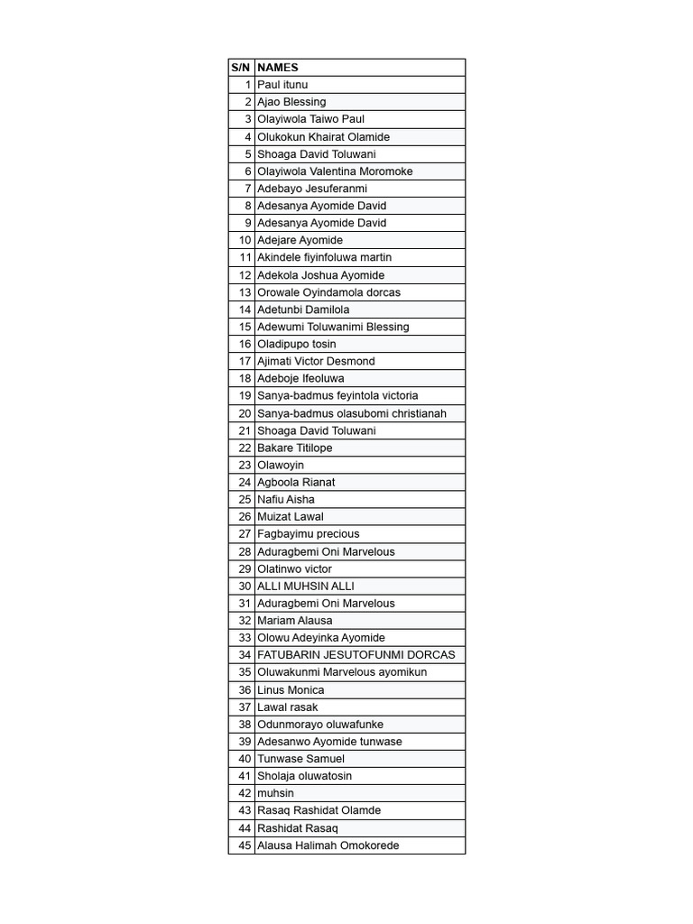 List of Names and Details | PDF