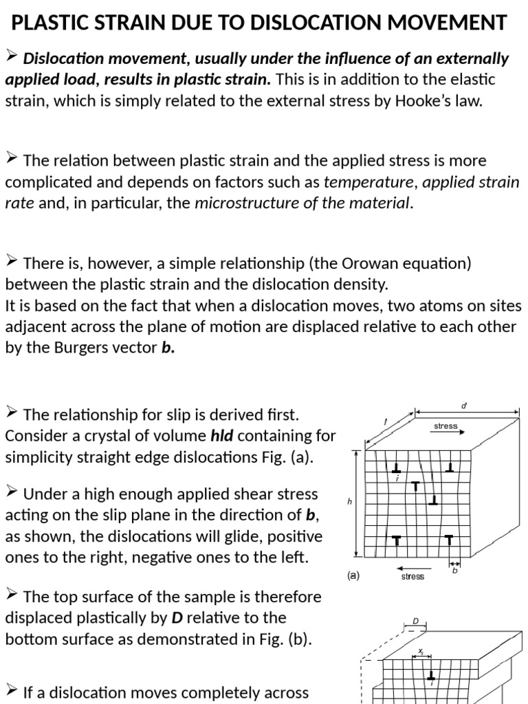 Dislocation Movement, Usually Under The Influence of An Externally ...