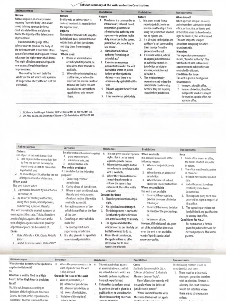 Writs | PDF