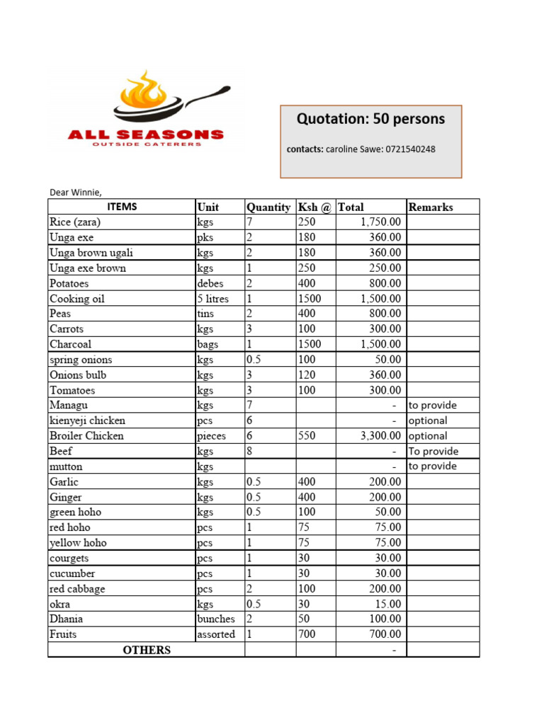 Food Supply Quotation for 50 Persons | PDF | Sodium Bicarbonate | Foods