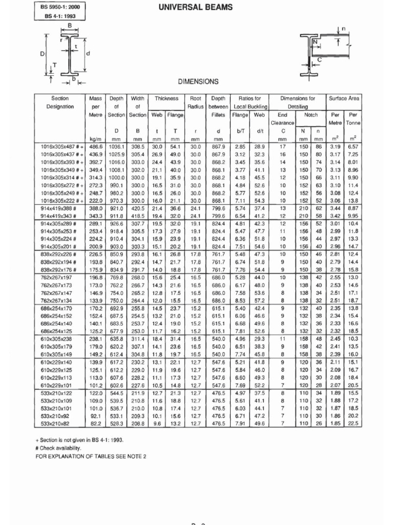 UB Section Properties | PDF