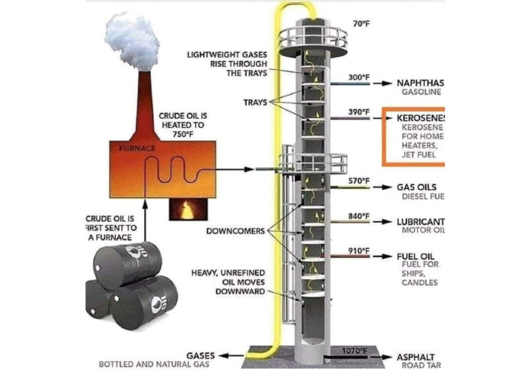 Crude Oil | PDF