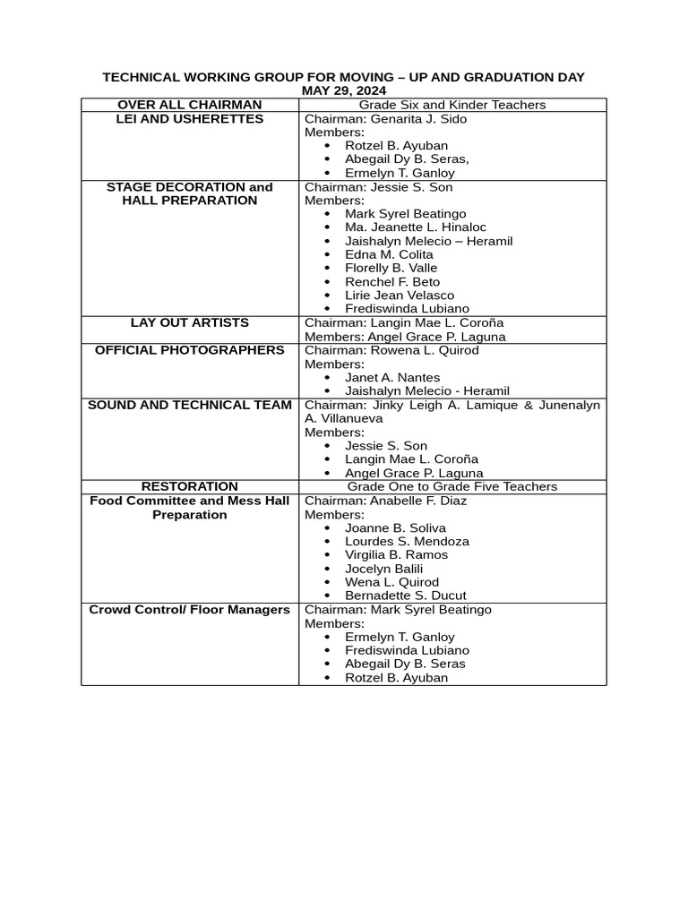 Technical Working Group For Moving | PDF