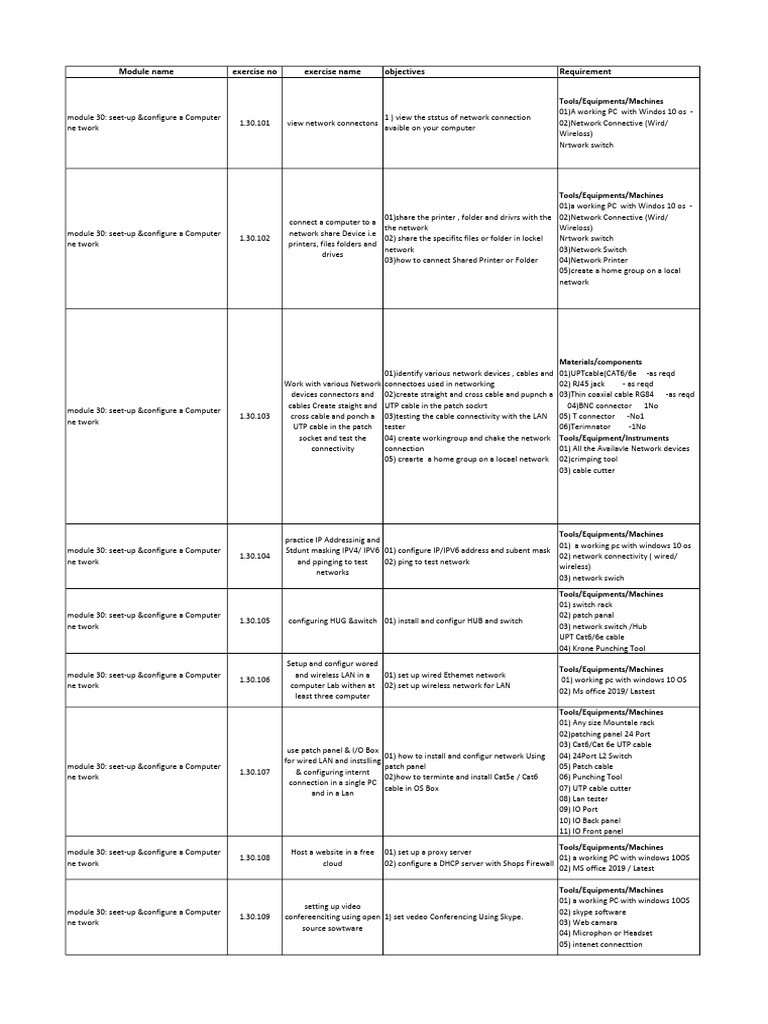 Copa practical sem 2 pdf html java script