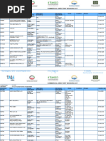 【オープニングセール】 Adwea Approved Vendor List | PDF | United Arab Emirates ジャケット・アウター