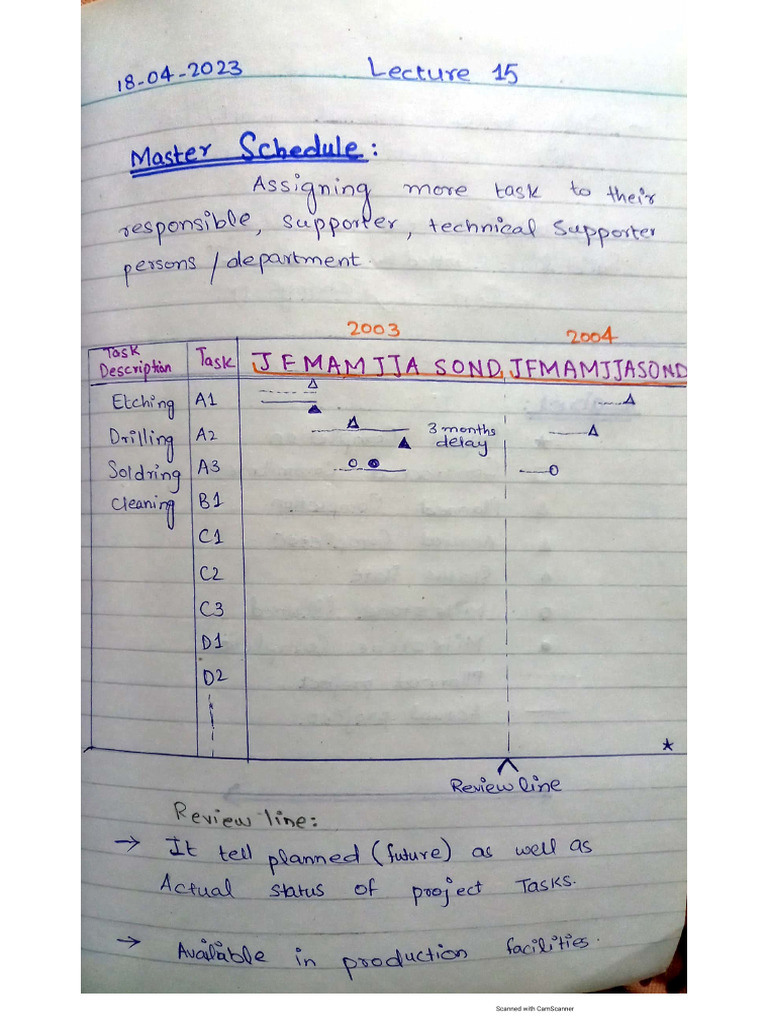 PPM NOTES (Meriam) | PDF