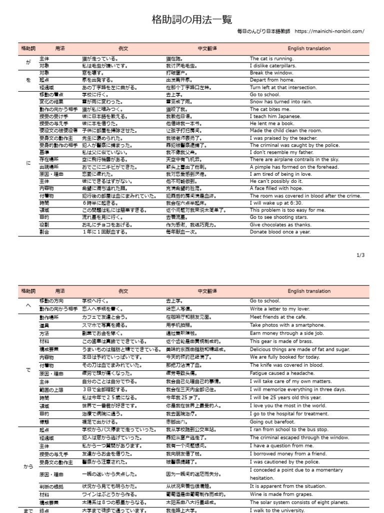 文法・語法が解ける動詞1000 2025年最新】文法・語法が解ける動詞1000の人気アイテム - メルカリ