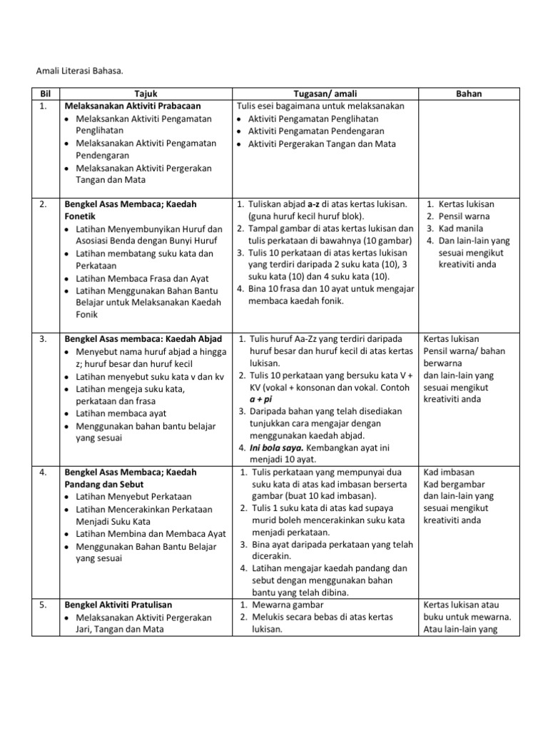 Contoh Lukisan Literasi - Contoh Gambar Lukisan