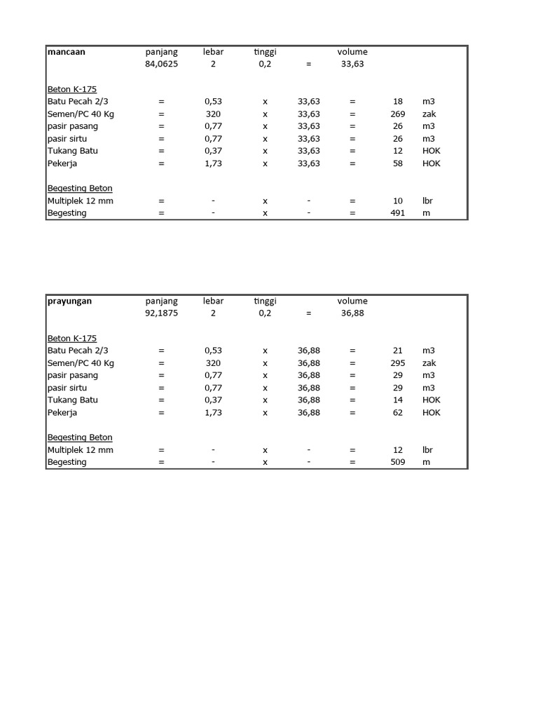 Analisa+Rab SIPD FIX | PDF