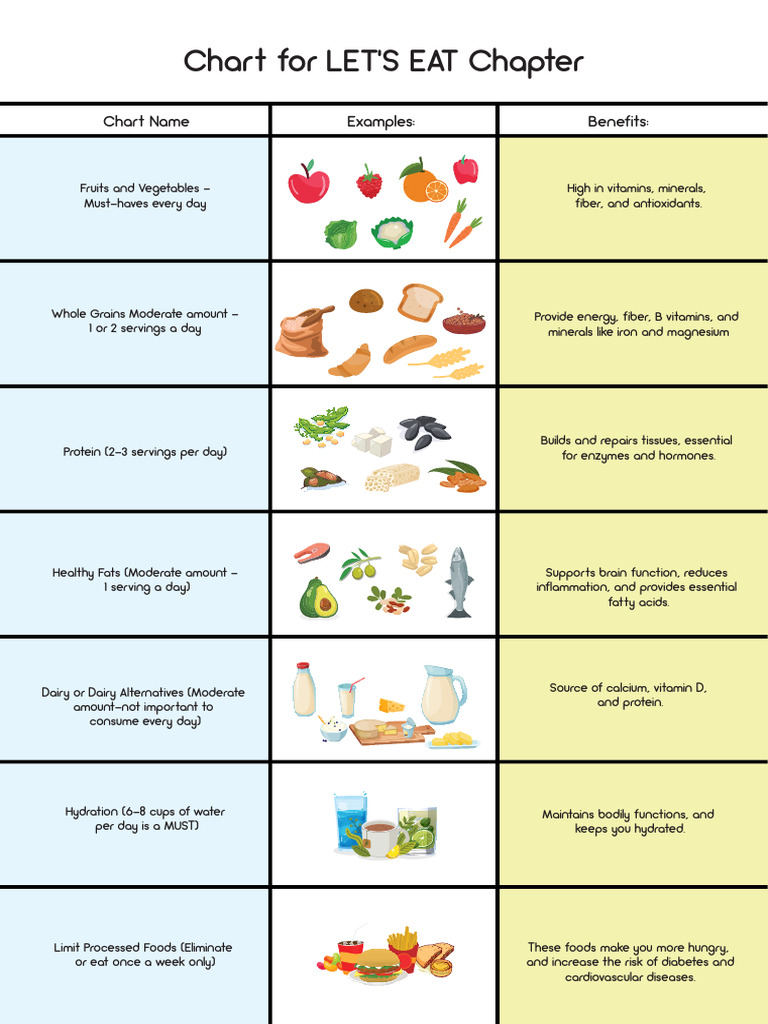 Essential Daily Nutrition Guide | PDF | Diabetes | Diet & Nutrition