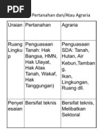 Download 0 pengertian tipologi by Aia Rachman SN79752469 doc pdf