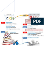 Distinction Entre Bcdi & E-Sidoc