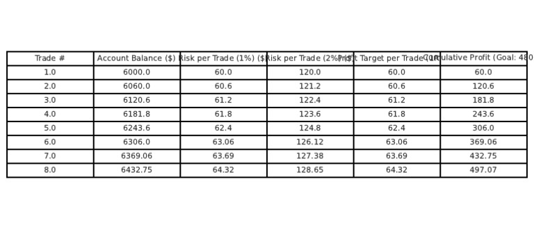 Trading Profit Calculation Overview | PDF