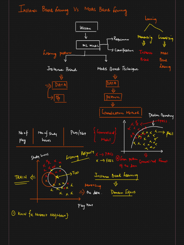 Instance Based Vs Model Absed Learning | PDF