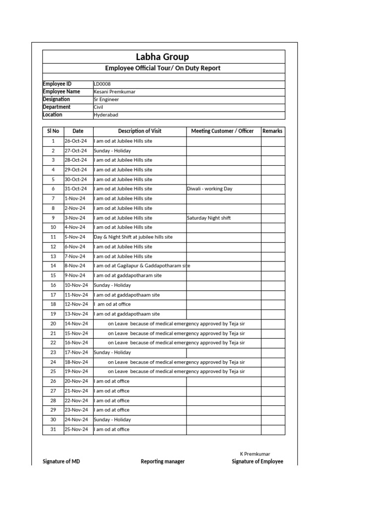 Tour Report Labha | PDF