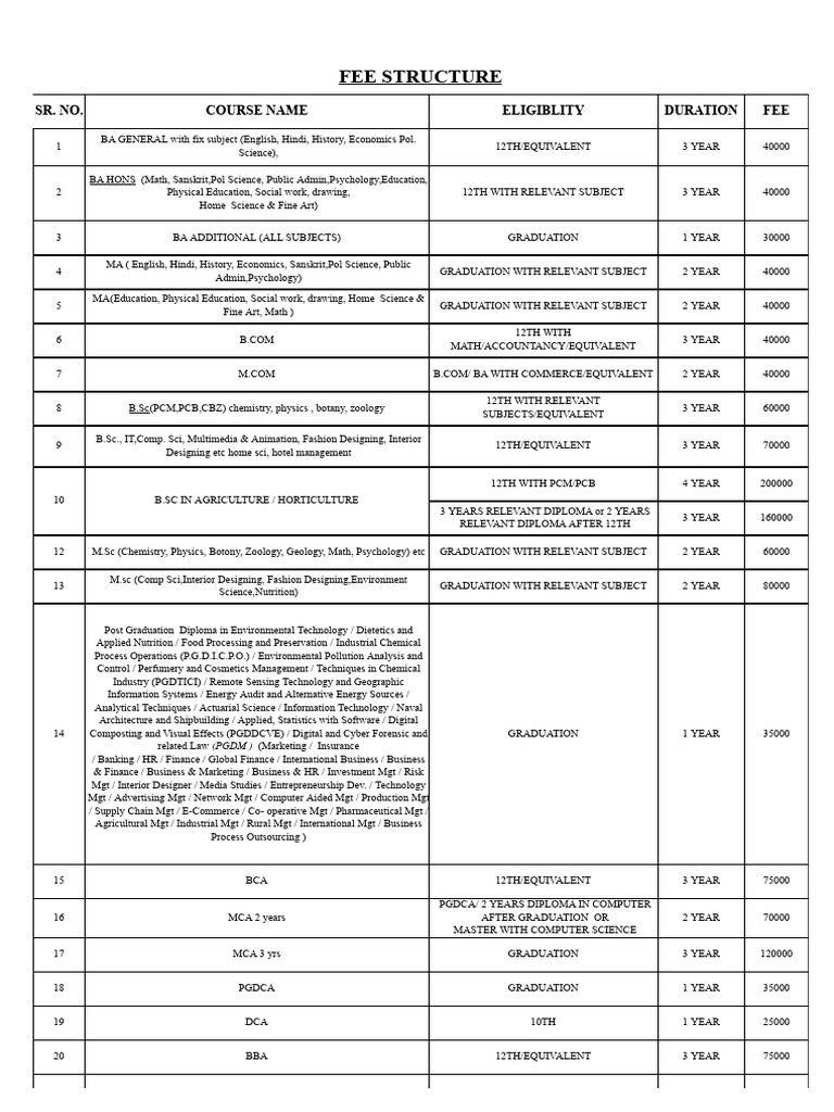 Comprehensive Course Fee Structure | PDF | Qualifications | Vocational ...