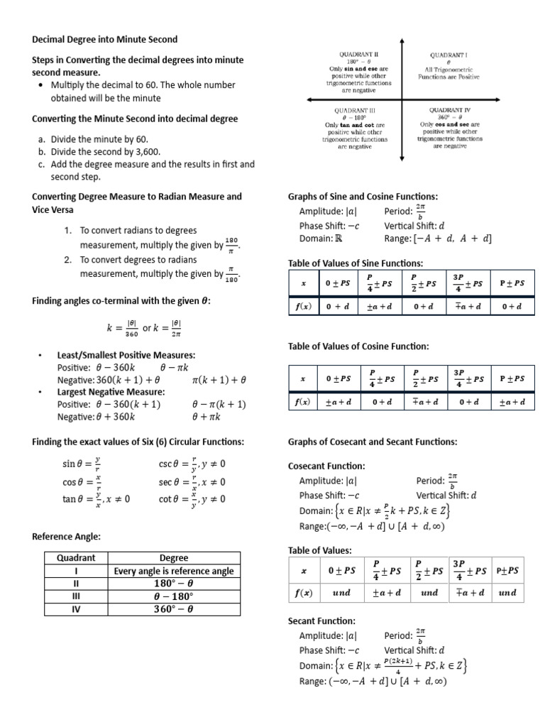 2nd Quarter Pre Calculus Formulas | PDF | Trigonometric Functions ...