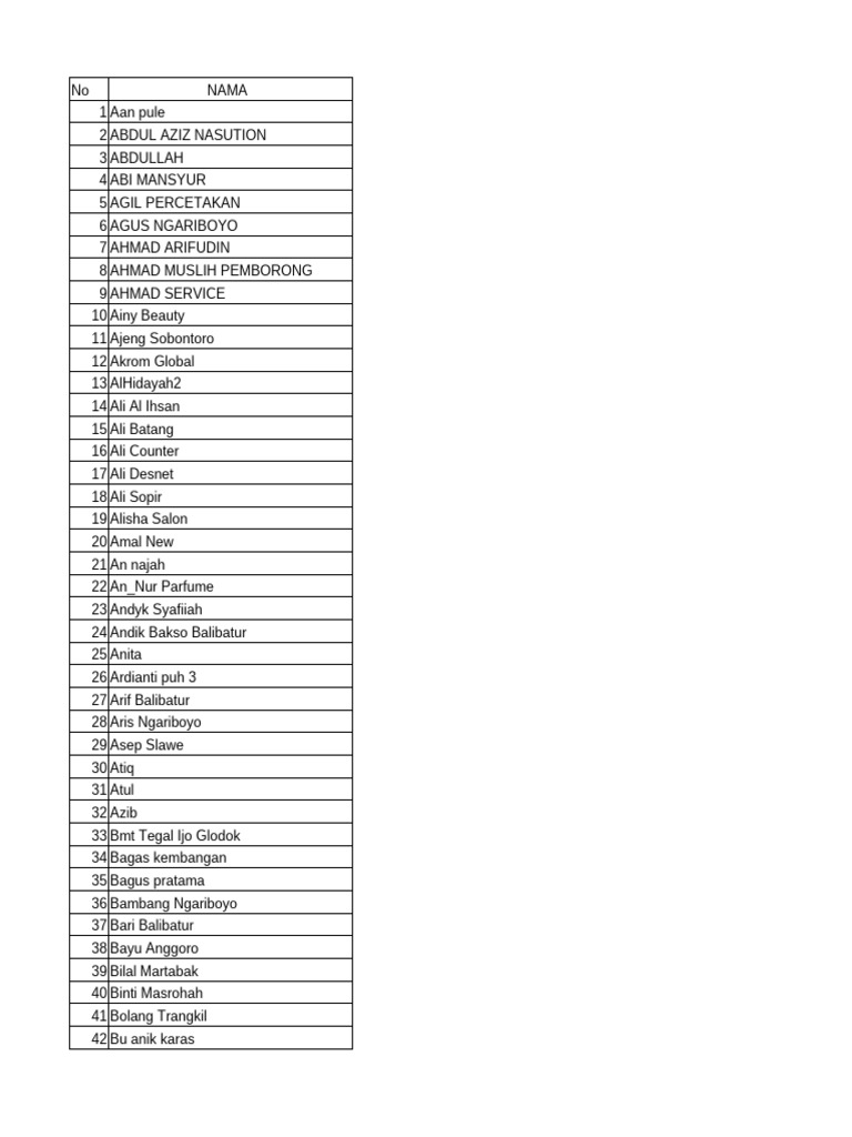 Update List Client | PDF