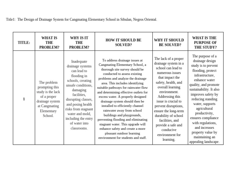 PROJECT PROPOSAL 1 - Topic 3 | PDF | Flood | Drainage