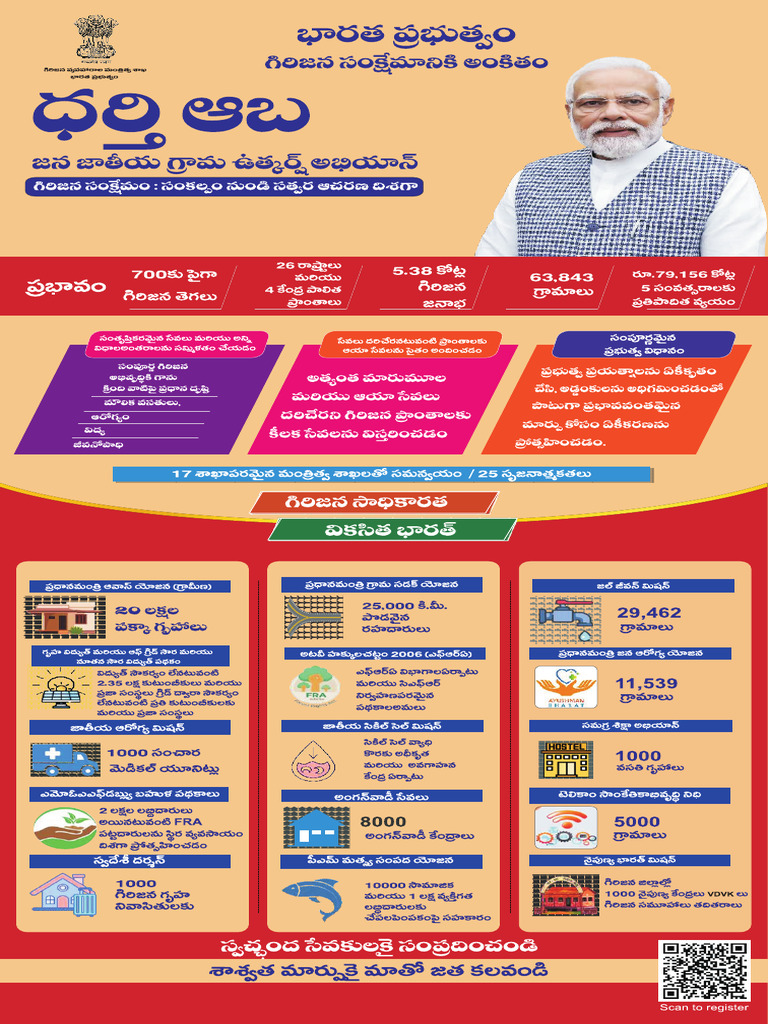 Modi PDF Darthi | PDF